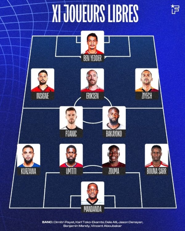 Phương tiện truyền thông Pháp nắm giữ đội ngũ đại lý miễn phí tốt nhất: Eriksen, Ziyech, Umtiti và Z