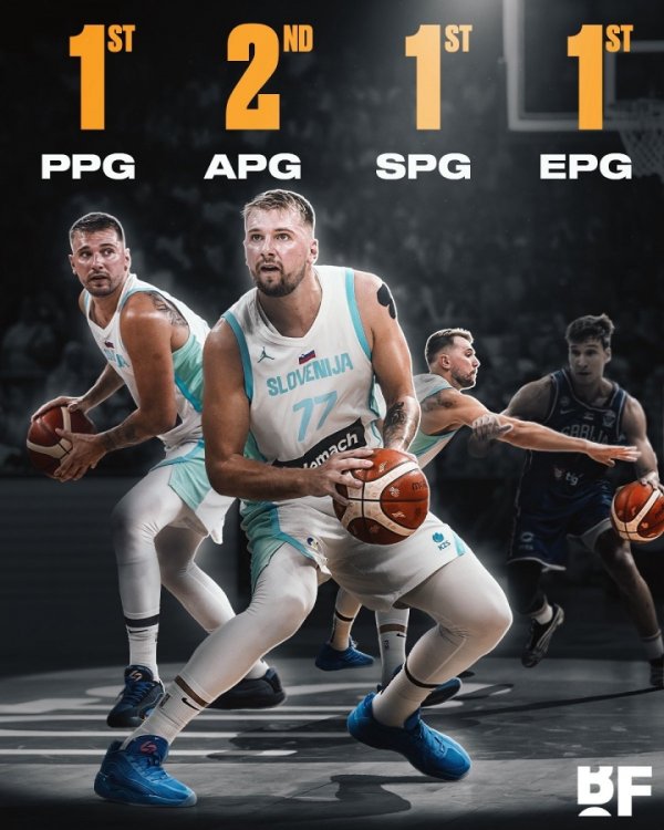 Làm hết sức mình ~ doncic trung bình 32,4+8+8.4+3.2+Giá trị hiệu quả 35,4 trong Giải vô địch châu Âu