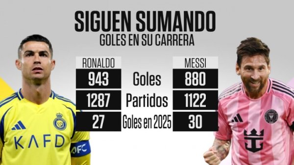 Vẫn xuất hiện! Trò chơi Messi 