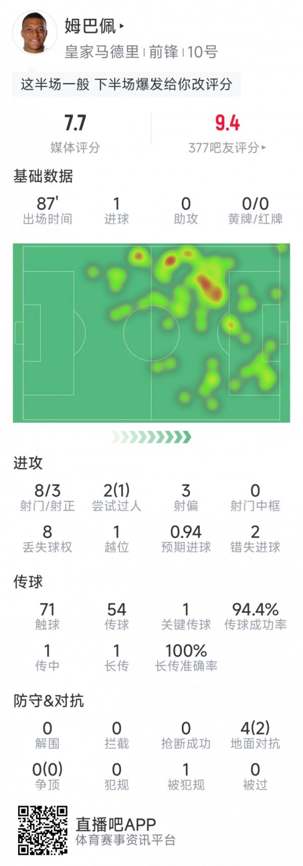 Dữ liệu của MBappe trong trò c