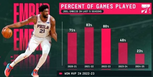 MVP đến ＂Vua vắng mặt＂? Sự tha
